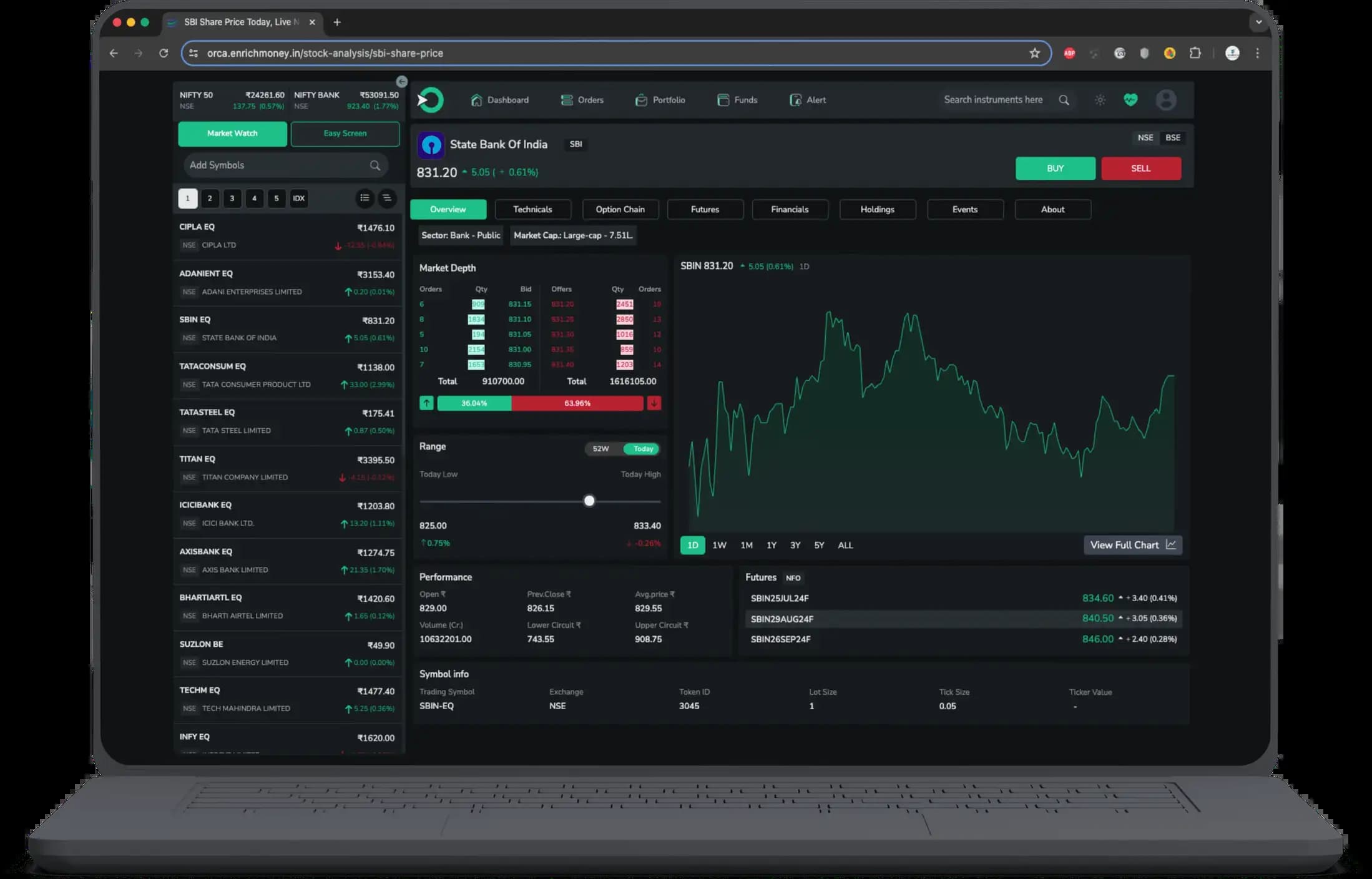 Orca Stock Analysis