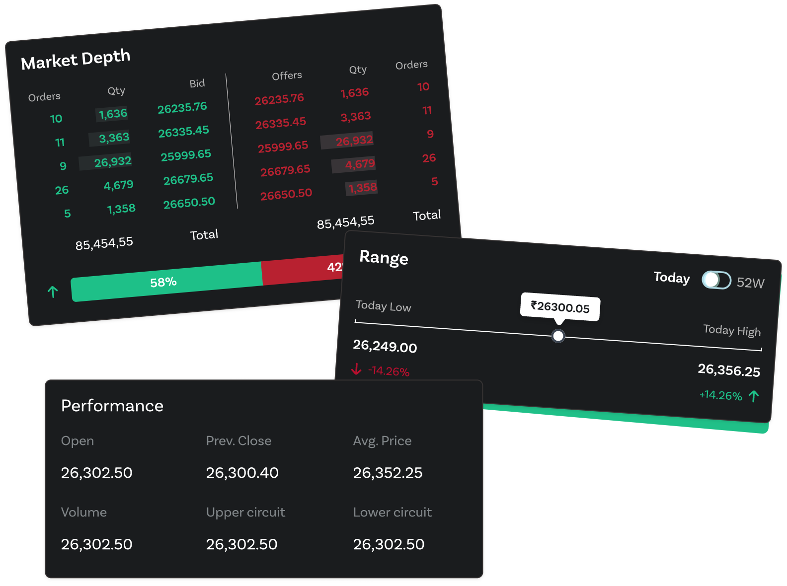 Investment in Stock Market in Orca