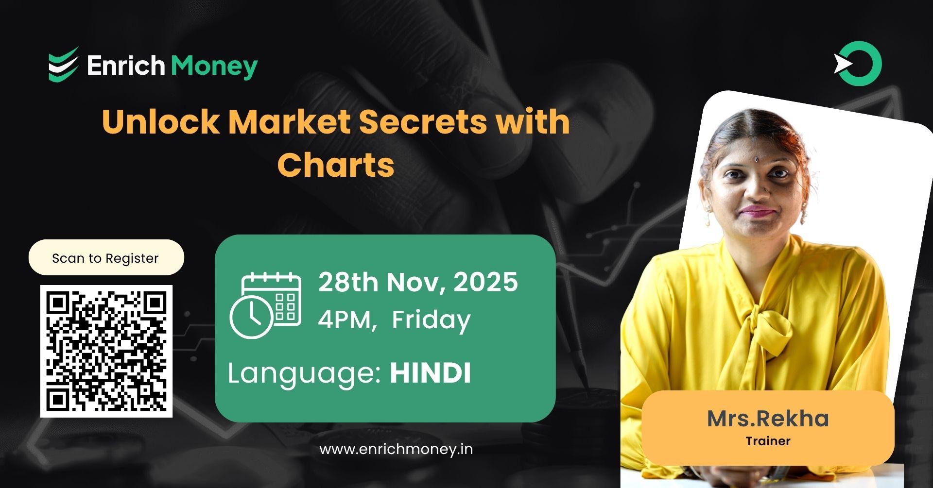 Unlock Market Secrets with Charts