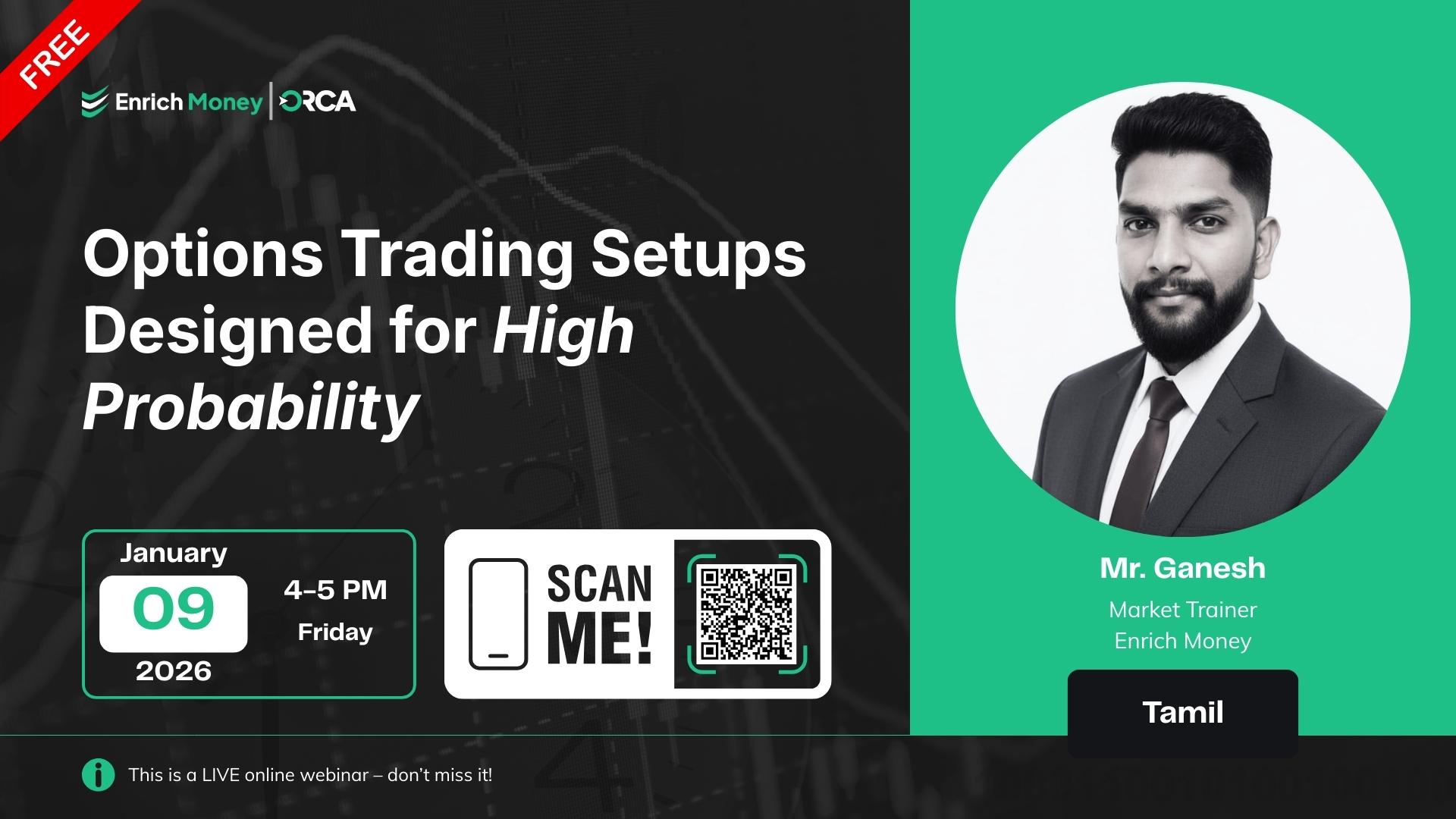 Options Trading Setups Designed for High Probability