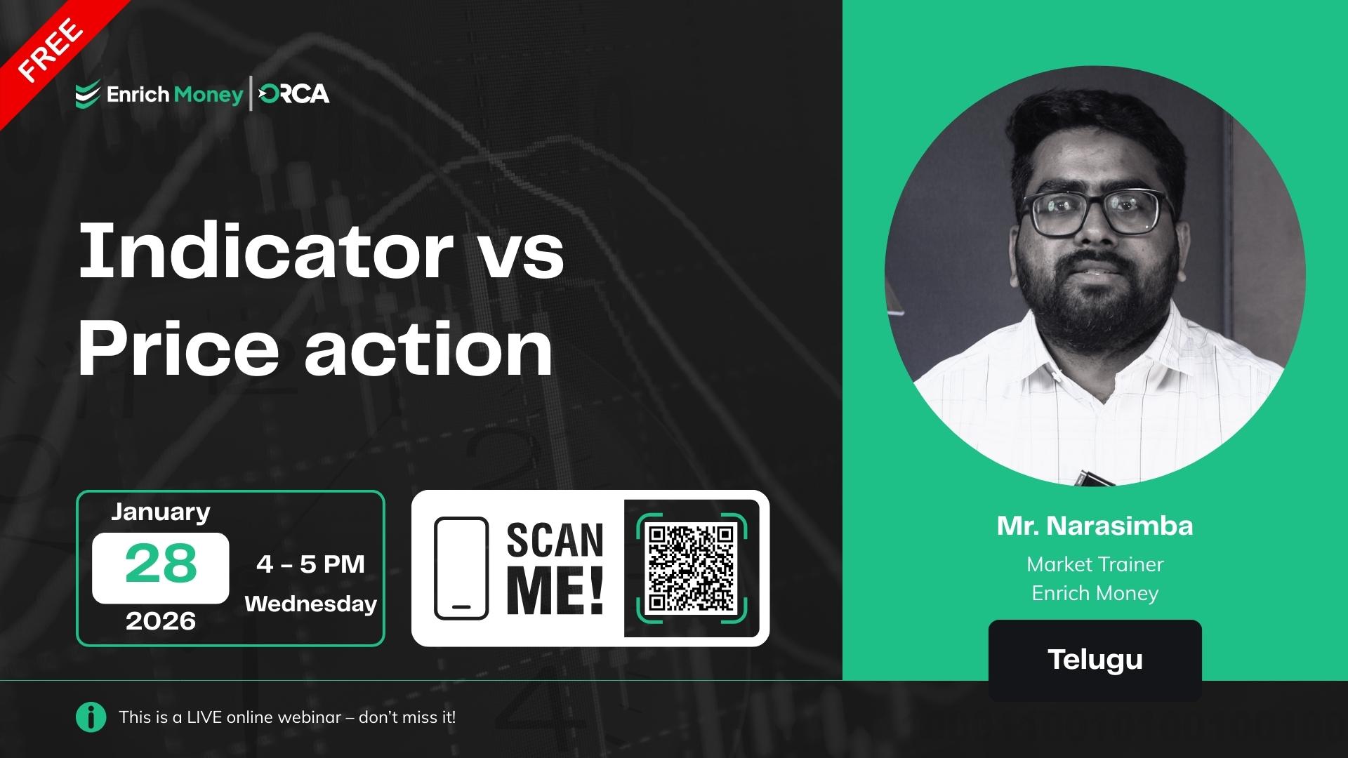 Indicator vs Price action