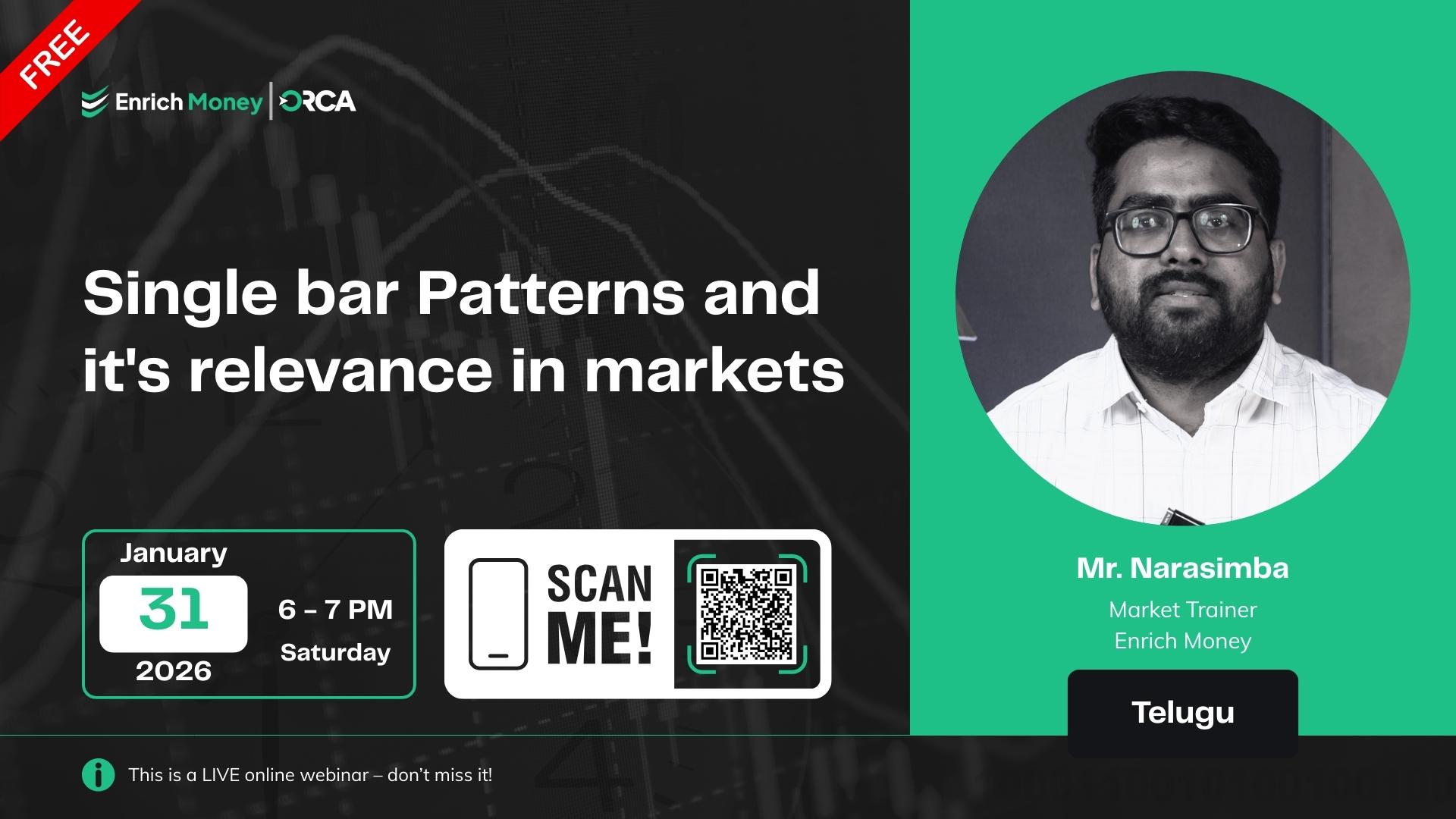 Single bar Patterns and it's relevance in markets