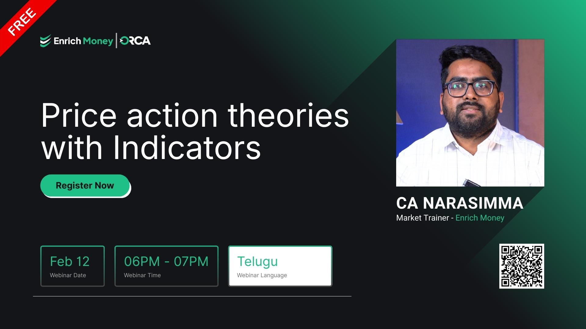 Price action theories with Indicators