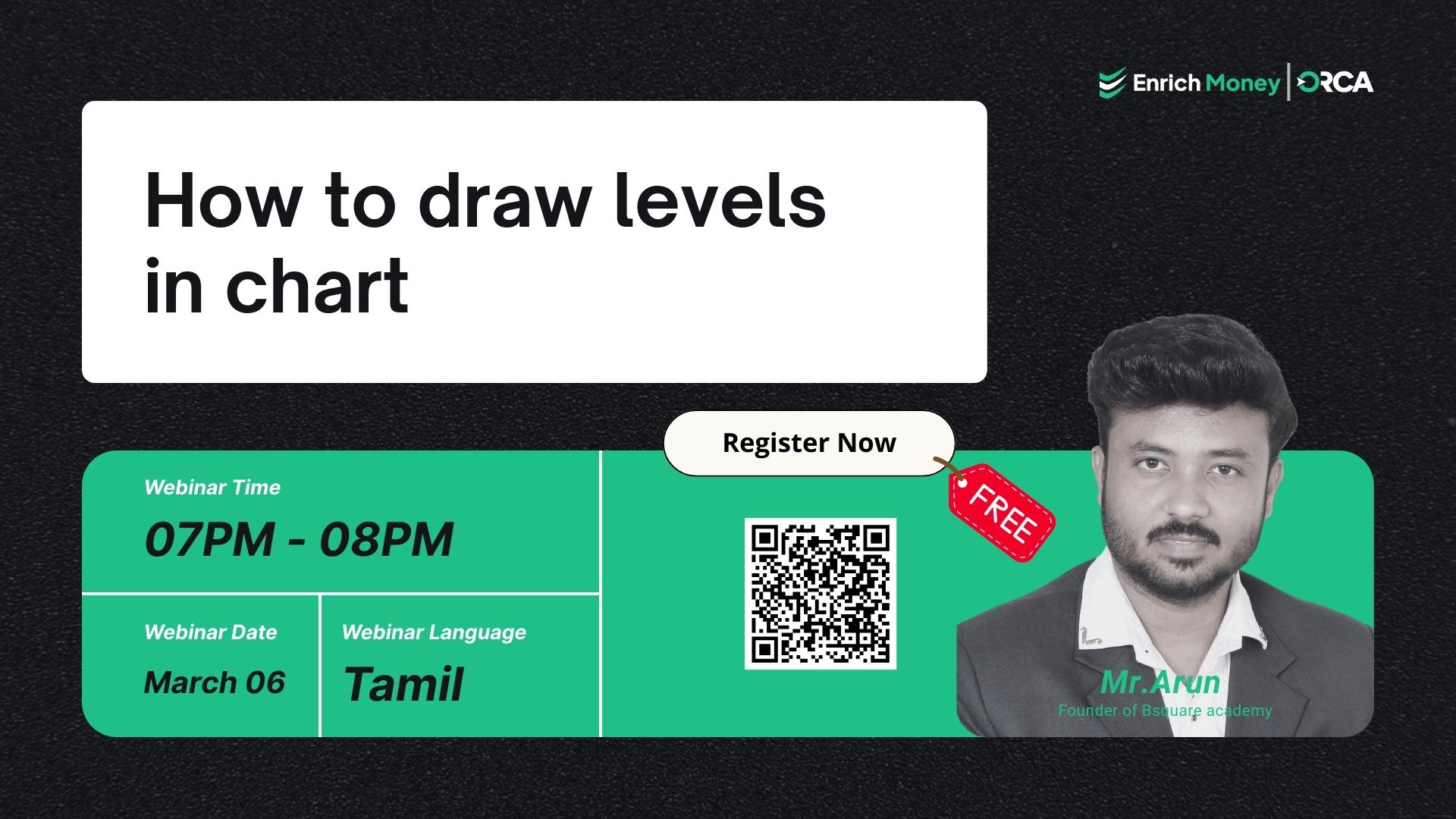 How to draw levels in chart