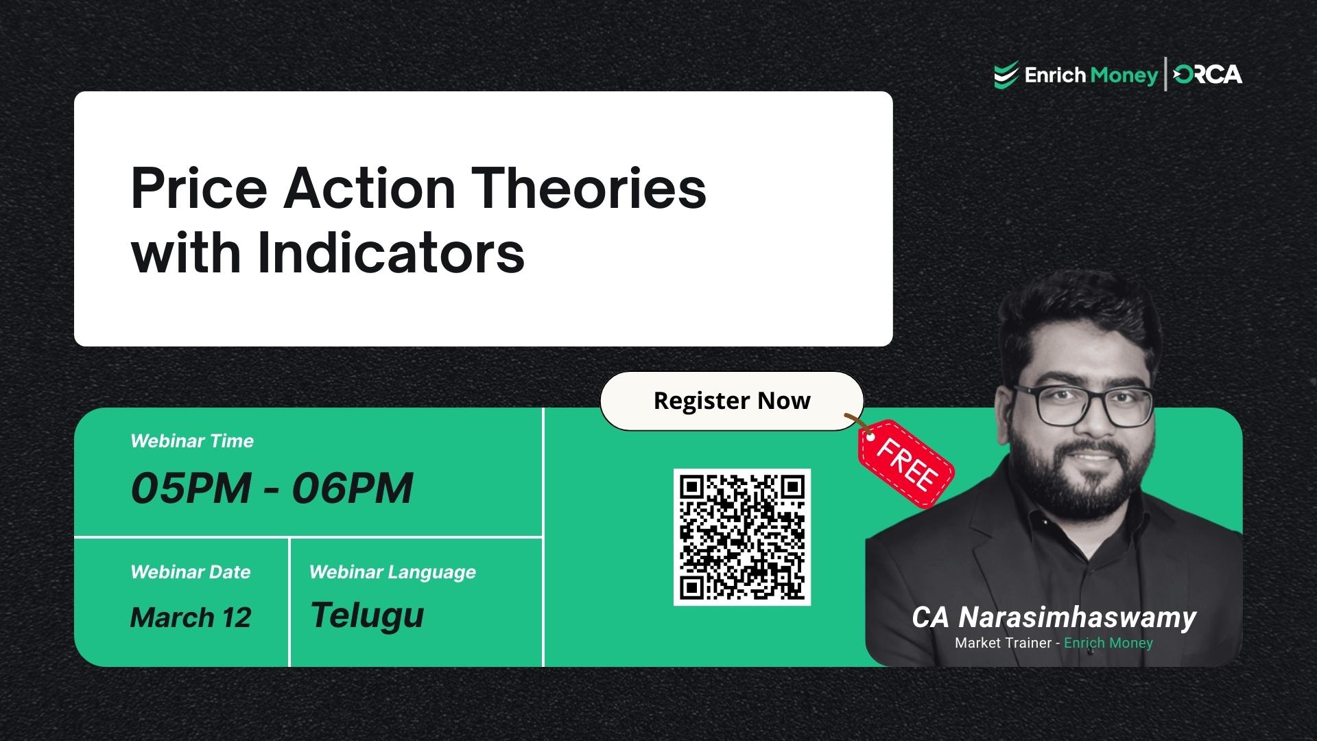 Price Action Theories with Indicators