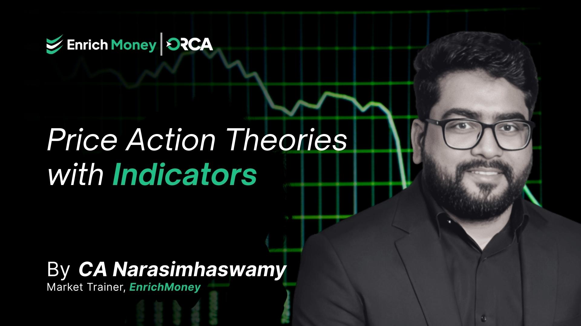 Price Action Theories with Indicators
