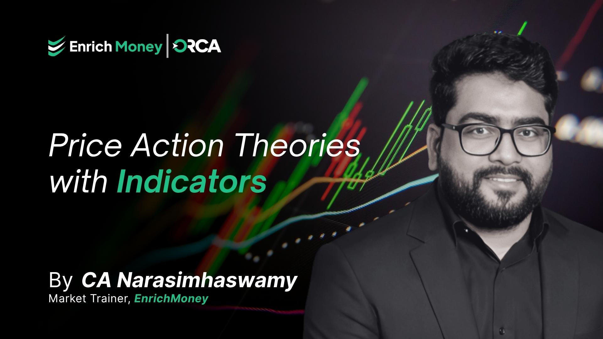 Price Action Theories with Indicators