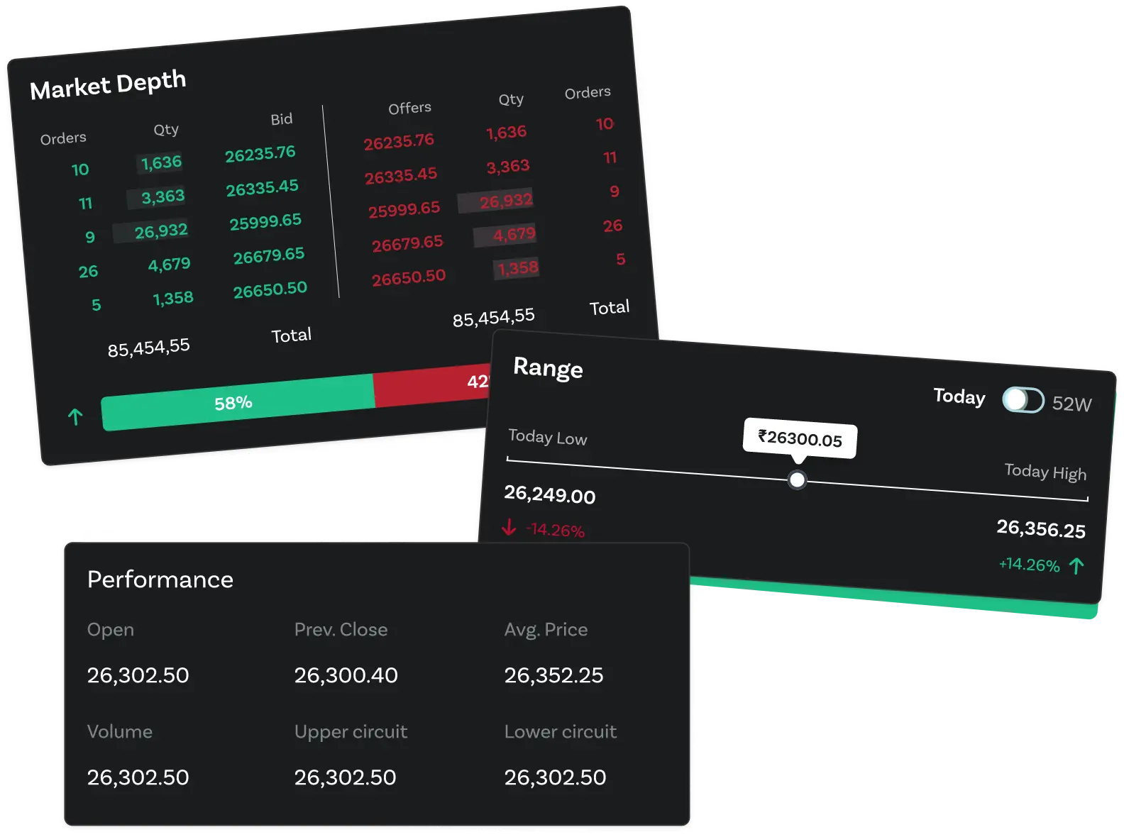 Investment in Stock Market in Orca